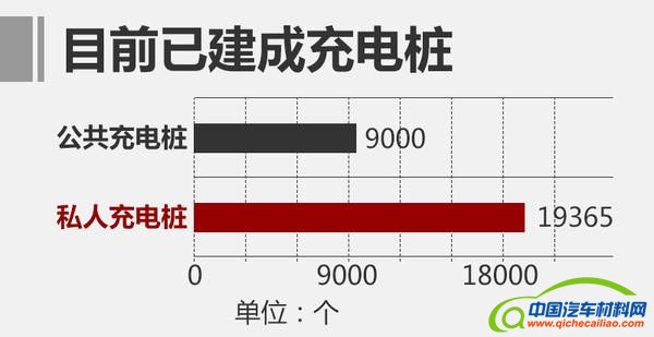 北汽新能源，新车上市，北汽新能源，2017北汽新能源车，2017北汽新能源上市新车