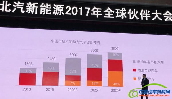 北汽新能源，新车上市，北汽新能源，2017北汽新能源车，2017北汽新能源上市新车