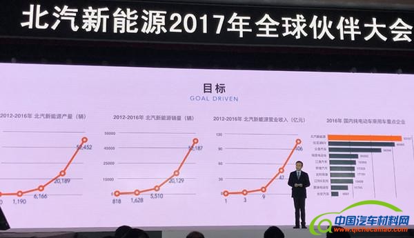 北汽新能源，新车上市，北汽新能源，2017北汽新能源车，2017北汽新能源上市新车