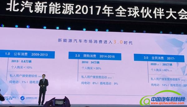 北汽新能源，新车上市，北汽新能源，2017北汽新能源车，2017北汽新能源上市新车