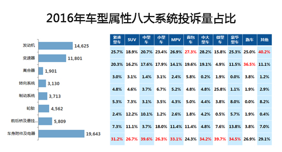 汽车投诉，汽车投诉，汽车投诉排行榜
