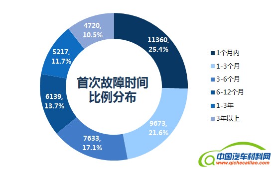 汽车投诉，汽车投诉，汽车投诉排行榜