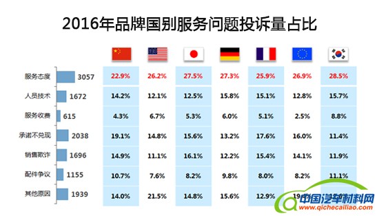 汽车投诉，汽车投诉，汽车投诉排行榜