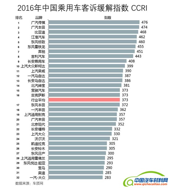 汽车投诉，汽车投诉，汽车投诉排行榜
