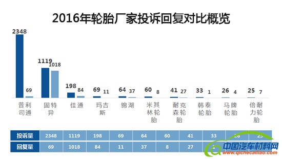 汽车投诉，汽车投诉，汽车投诉排行榜