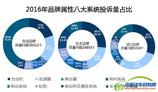 汽车投诉，汽车投诉，汽车投诉排行榜
