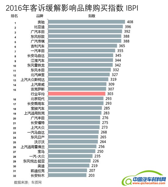 汽车投诉，汽车投诉，汽车投诉排行榜
