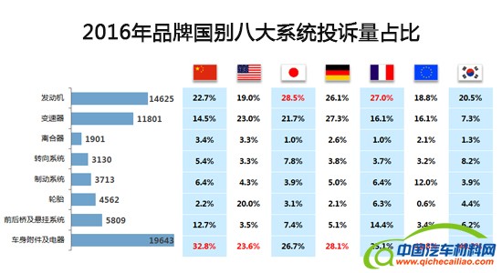 汽车投诉，汽车投诉，汽车投诉排行榜
