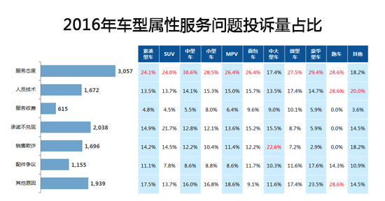 汽车投诉，汽车投诉，汽车投诉排行榜