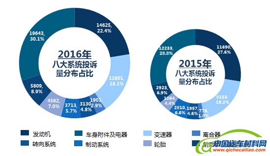 汽车投诉，汽车投诉，汽车投诉排行榜