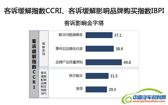 汽车投诉，汽车投诉，汽车投诉排行榜