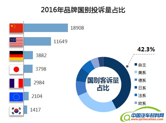 汽车投诉，汽车投诉，汽车投诉排行榜