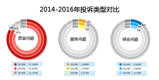 汽车投诉，汽车投诉，汽车投诉排行榜