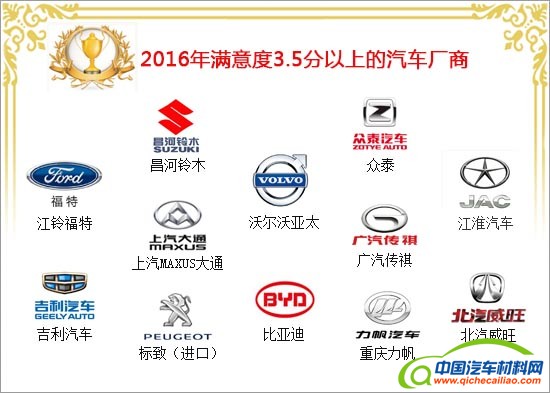 汽车投诉，汽车投诉，汽车投诉排行榜
