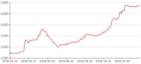 QQ截图20170122165812