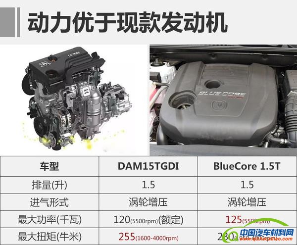 长安汽车， 宝马，1.5T发动机，长安汽车发动机，长安全新1.5T发动机，宝马发动机，宝马1.5T发动机