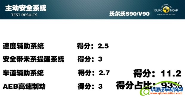 沃尔沃(进口) 沃尔沃S90(进口) 2016款 2.0T T6 AWD智雅版