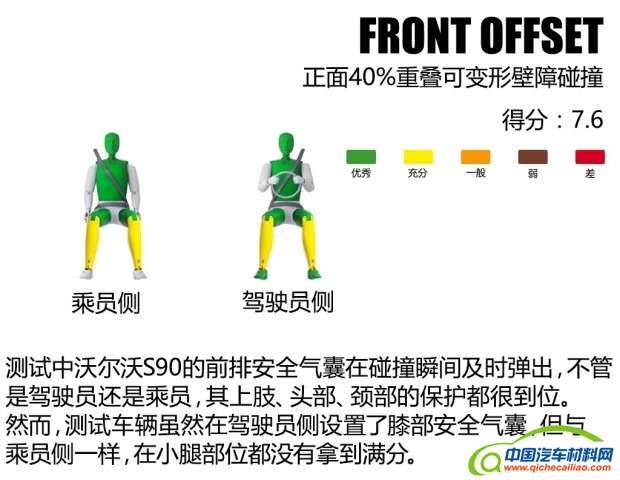 沃尔沃(进口) 沃尔沃S90(进口) 2016款 2.0T T6 AWD智雅版