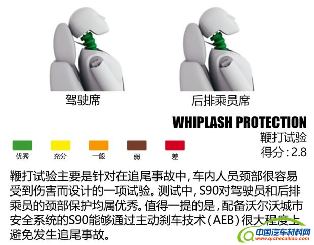 沃尔沃(进口) 沃尔沃S90(进口) 2016款 2.0T T6 AWD智雅版