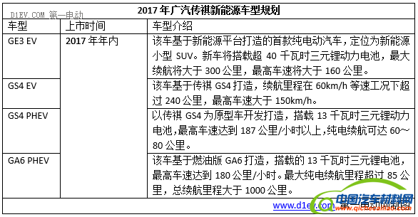2017年十大车企新能源销量目标/新车规划，将有超40辆新车上市