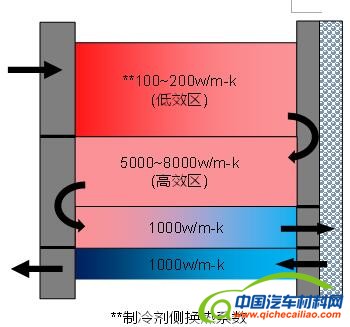 ，汽车空调，空调冷凝器，格朗吉斯，空调压缩机，电动车空调
