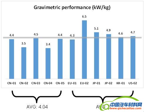 ，汽车空调，空调冷凝器，格朗吉斯，空调压缩机，电动车空调