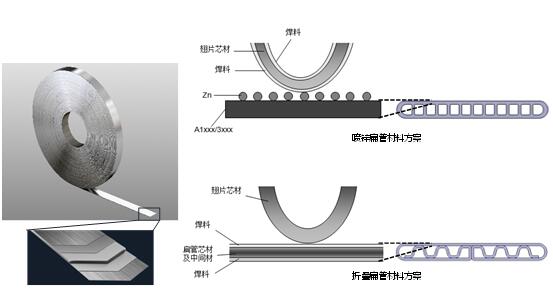 ，汽车空调，空调冷凝器，格朗吉斯，空调压缩机，电动车空调