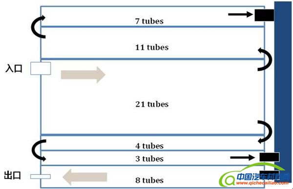 ，汽车空调，空调冷凝器，格朗吉斯，空调压缩机，电动车空调