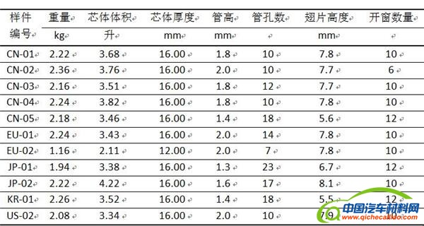 ，汽车空调，空调冷凝器，格朗吉斯，空调压缩机，电动车空调