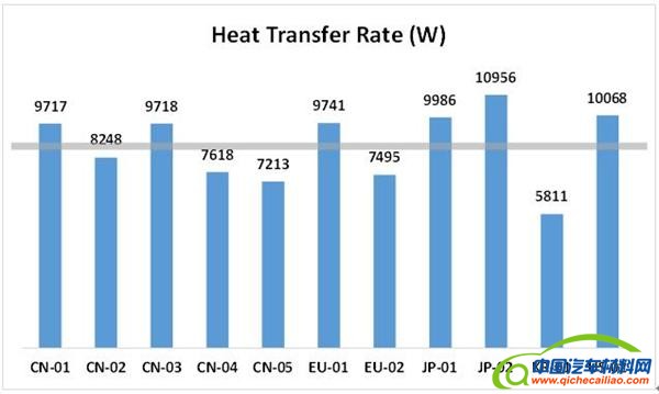 ，汽车空调，空调冷凝器，格朗吉斯，空调压缩机，电动车空调