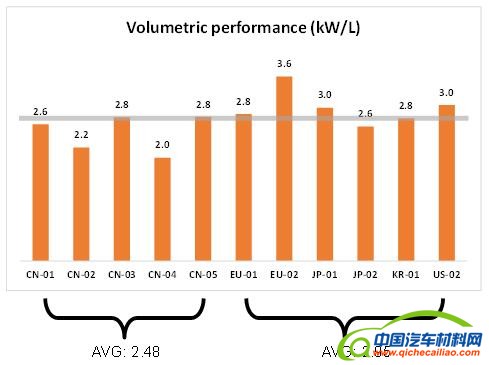 ，汽车空调，空调冷凝器，格朗吉斯，空调压缩机，电动车空调