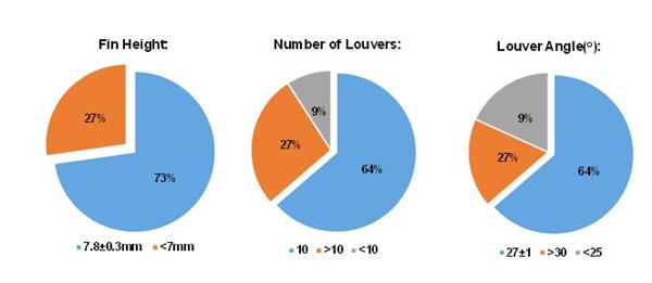 ，汽车空调，空调冷凝器，格朗吉斯，空调压缩机，电动车空调