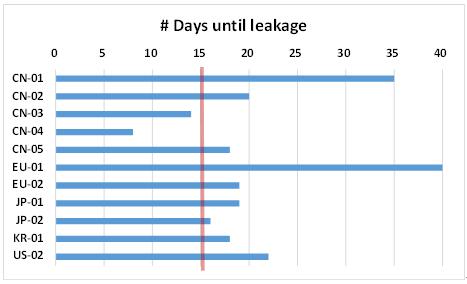 ，汽车空调，空调冷凝器，格朗吉斯，空调压缩机，电动车空调