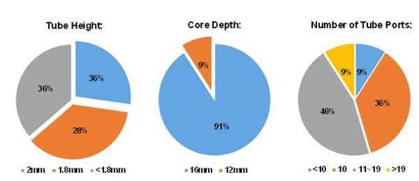 ，汽车空调，空调冷凝器，格朗吉斯，空调压缩机，电动车空调