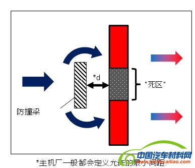 ，汽车空调，空调冷凝器，格朗吉斯，空调压缩机，电动车空调