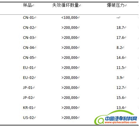 ，汽车空调，空调冷凝器，格朗吉斯，空调压缩机，电动车空调