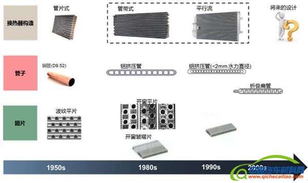 ，汽车空调，空调冷凝器，格朗吉斯，空调压缩机，电动车空调