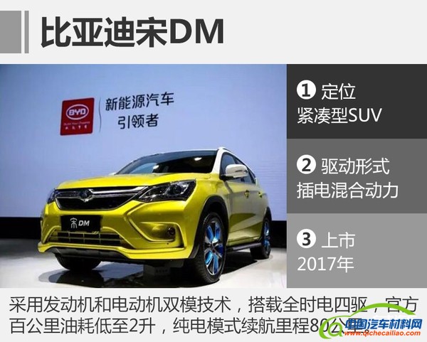 比亚迪，比亚迪新车，比亚迪电池，比亚迪新车，比亚迪电池产能，2016比亚迪新能源车销量，比亚迪唐100，秦100，宋EV，元EV，比亚迪全新唐二代，比亚迪全新秦二代