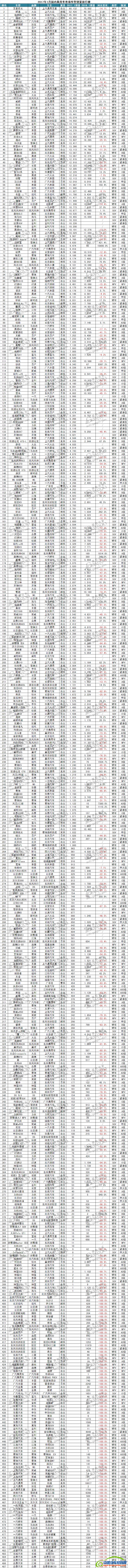，2017年1月汽车销量排行榜,五菱宏光,哈弗H6,博越,朗逸，帝豪