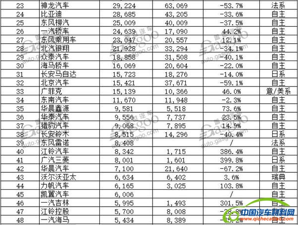 汽车销量，1月汽车销量，汽车销量，1月汽车销量，车企销量排行榜，2017年1月汽车销量