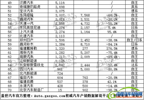 汽车销量，1月汽车销量，汽车销量，1月汽车销量，车企销量排行榜，2017年1月汽车销量