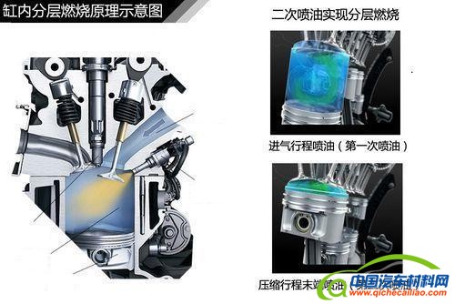 节能减排 ，节能汽车，节能技术，汽车节能技术，节能汽车