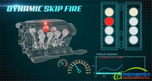 节能减排 ，节能汽车，节能技术，汽车节能技术，节能汽车