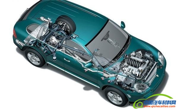 节能减排 ，节能汽车，节能技术，汽车节能技术，节能汽车