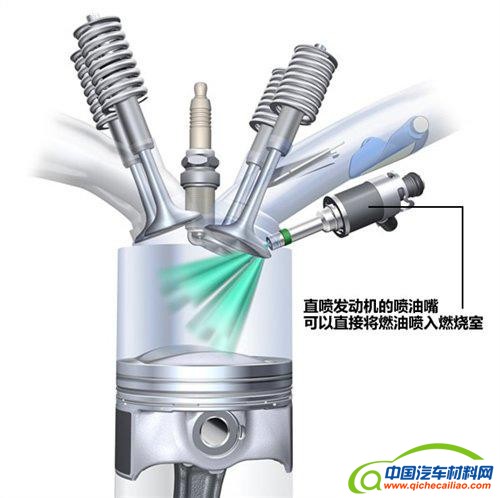 节能减排 ，节能汽车，节能技术，汽车节能技术，节能汽车