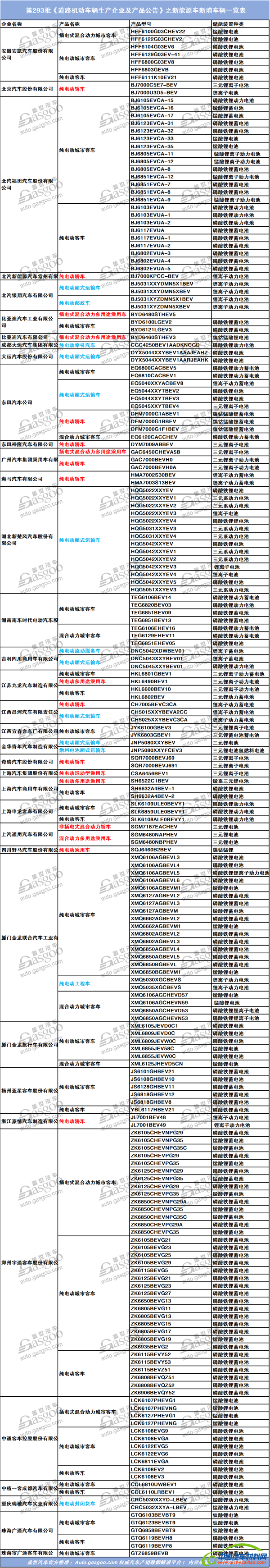 工信部，道路机动车，新能源汽车生产，道路机动车辆申报,机动车辆生产企业,新能源汽车生产企业,工信部