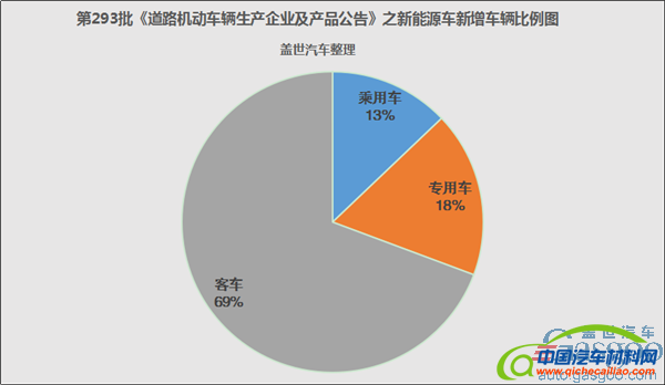 工信部，道路机动车，新能源汽车生产，道路机动车辆申报,机动车辆生产企业,新能源汽车生产企业,工信部