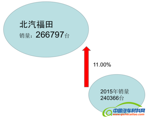 发动机销量，发动机企业，柴油发动机，发动机销量2016,柴油发动机2016,发动机企业