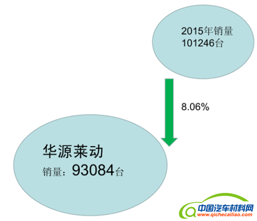 发动机销量，发动机企业，柴油发动机，发动机销量2016,柴油发动机2016,发动机企业