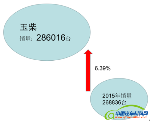 发动机销量，发动机企业，柴油发动机，发动机销量2016,柴油发动机2016,发动机企业
